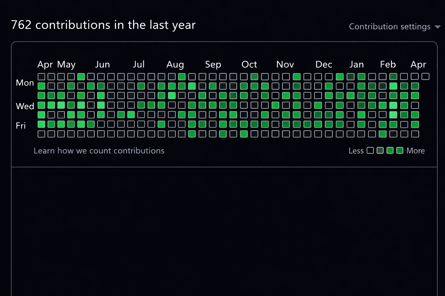 GitHub contribution activity overview for jemshithjemc